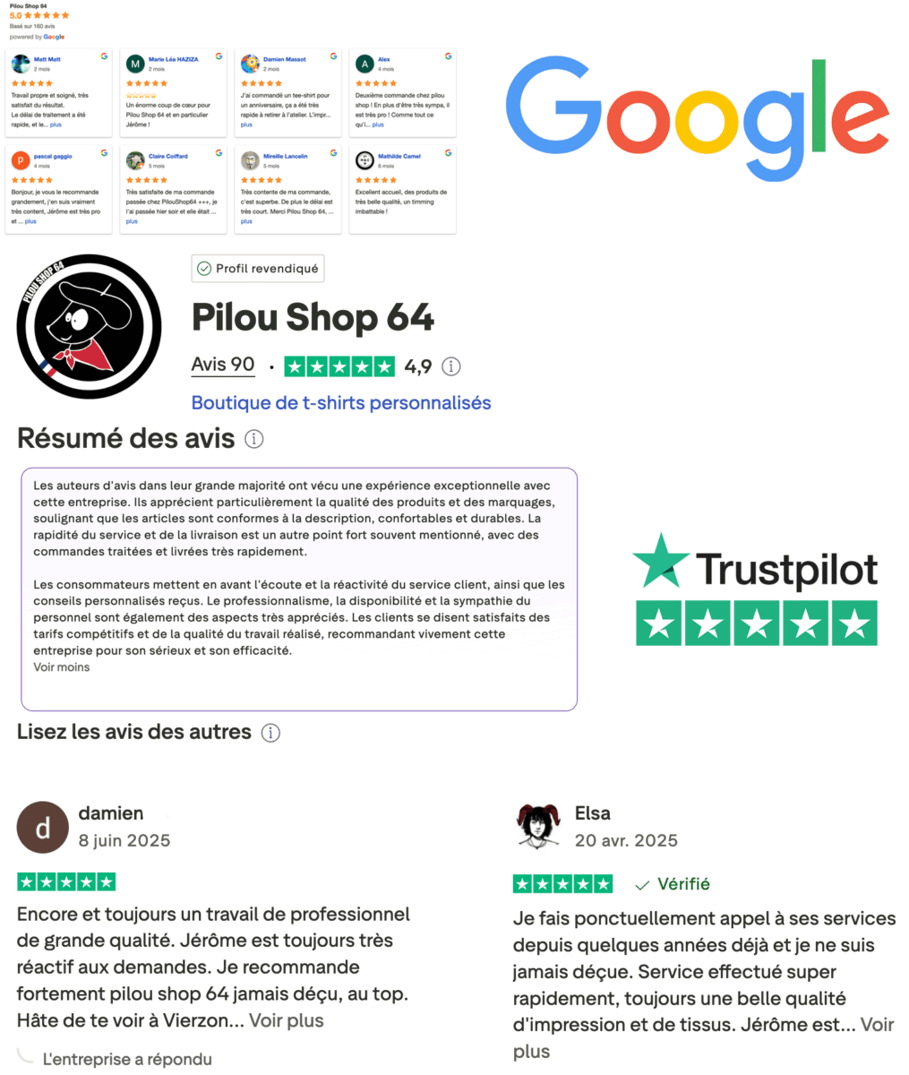 Avis positifs et note élevée pour Pilou Shop 64.