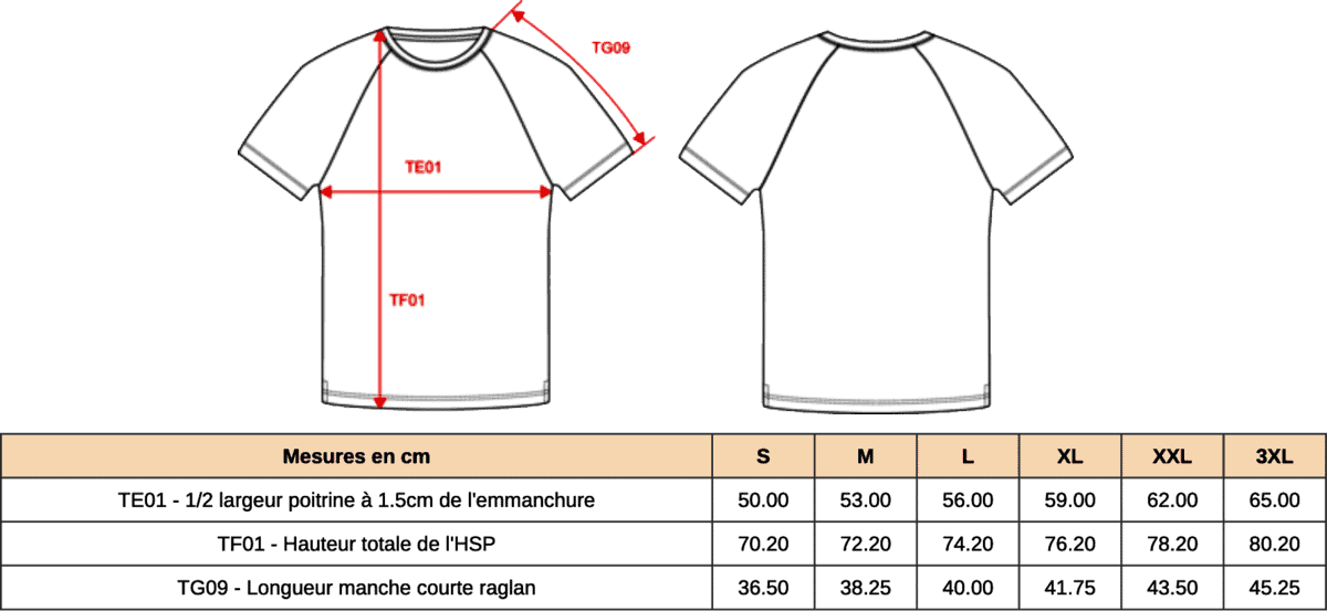 Guide des tailles Pilou Shop 64