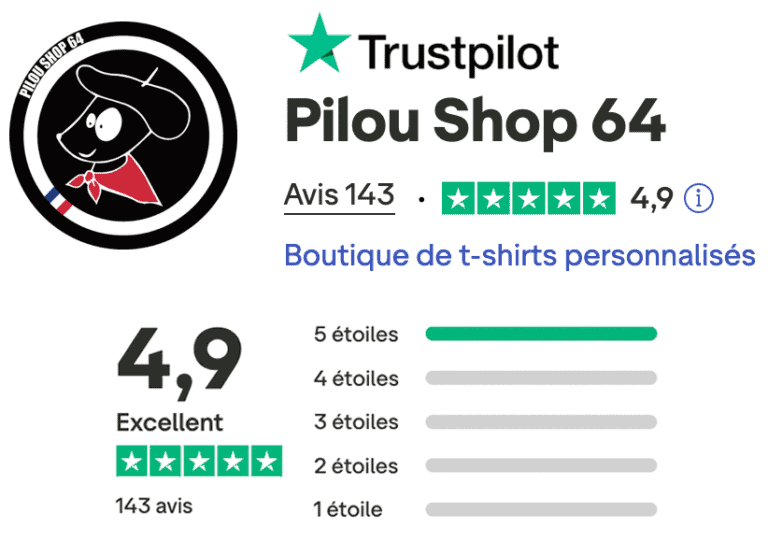 Avis clients Pilou Shop 64 avec note 4,9 sur 5 basée sur plus de 140 avis